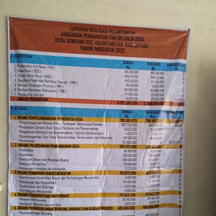 PERDES NO 1 TAHUN 2023 TENTANG LAPORAN REALISASI APBDES TA. 2022